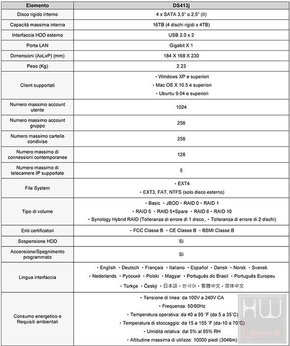 synology_ds413j_specifiche