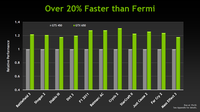 007-msi-geforce-gtx650-pe-prestazioni-vs-fermi
