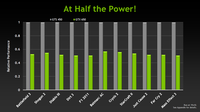 008-msi-geforce-gtx650-pe-consumi-vs-fermi