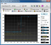 corsair_neutron_gtx_hdtune_read_disco50