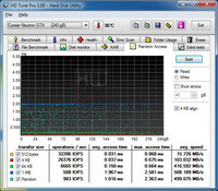 corsair_neutron_gtx_hdtune_read_random