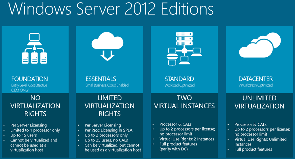 windowsserver2012