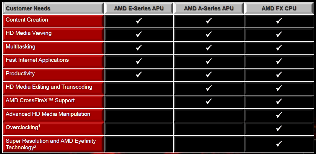 004-amd-piledriver-fx8350-tabella-lineup-amd