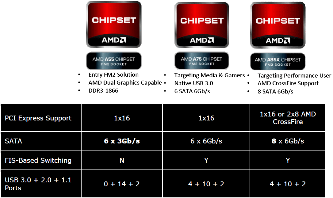 006a-amd-apu-a10-5800k-differenze-modelli-fch