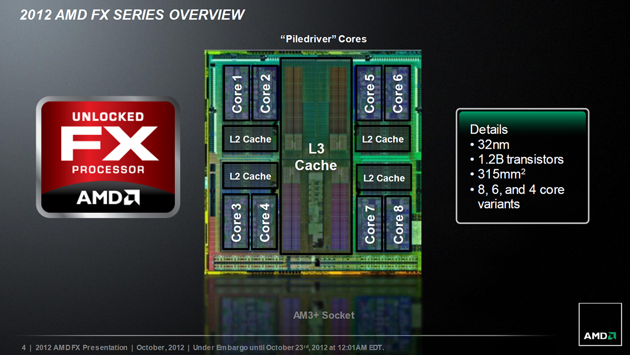 008-amd-piledriver-fx8350-die-shot-descrizione