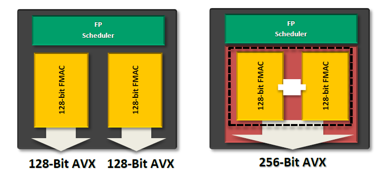 010-amd-piledriver-fx8350-unit-floating-point