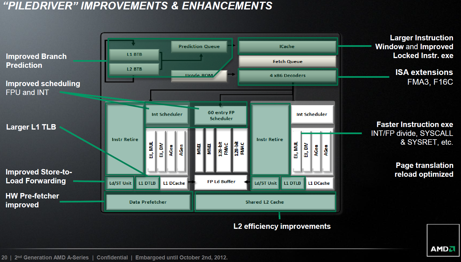 010a-amd-apu-a10-5800k-migliorie-piledriver