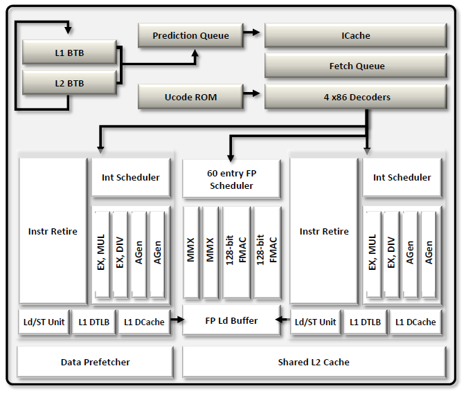 011-amd-piledriver-fx8350-diagramma-front-end