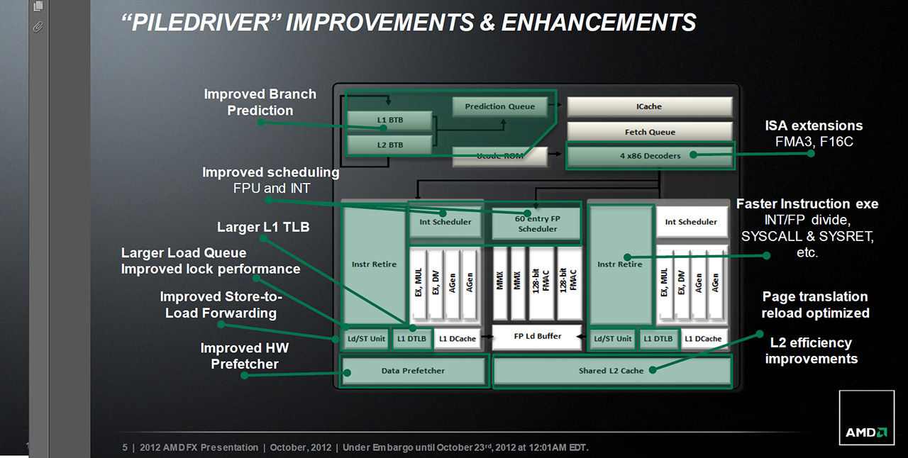 012-amd-piledriver-fx8350-elenco-modifiche-migliorie