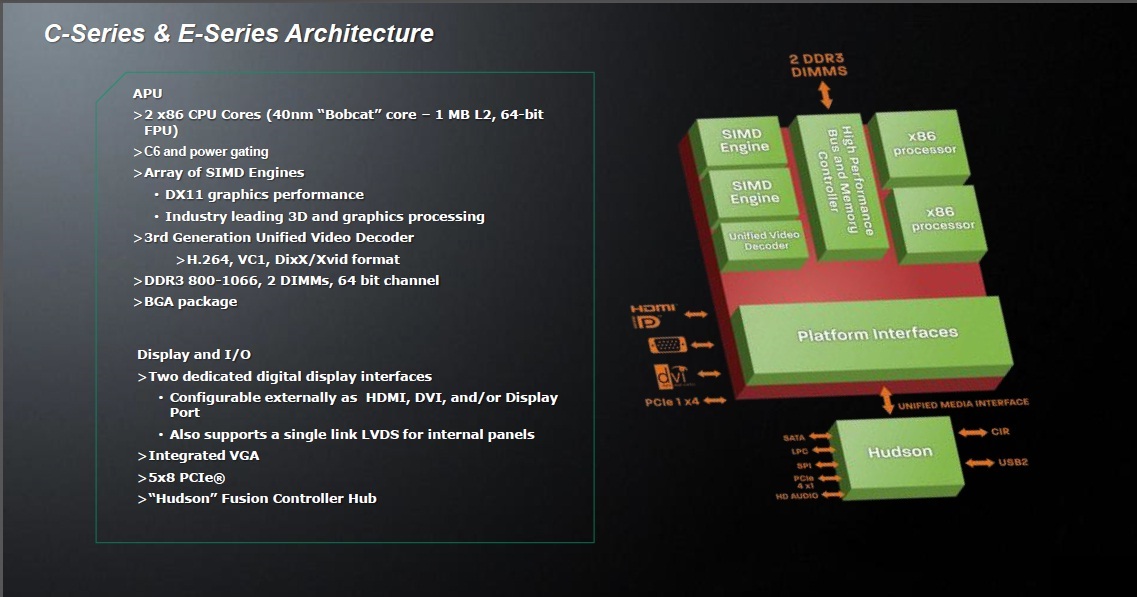 012-giada-minipc-caratteristiche-architettura-bobcat-2