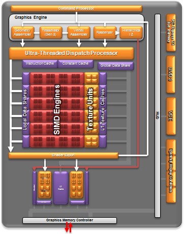 014a-amd-apu-a10-5800k-diagramma-blocchi-gpu-devastator