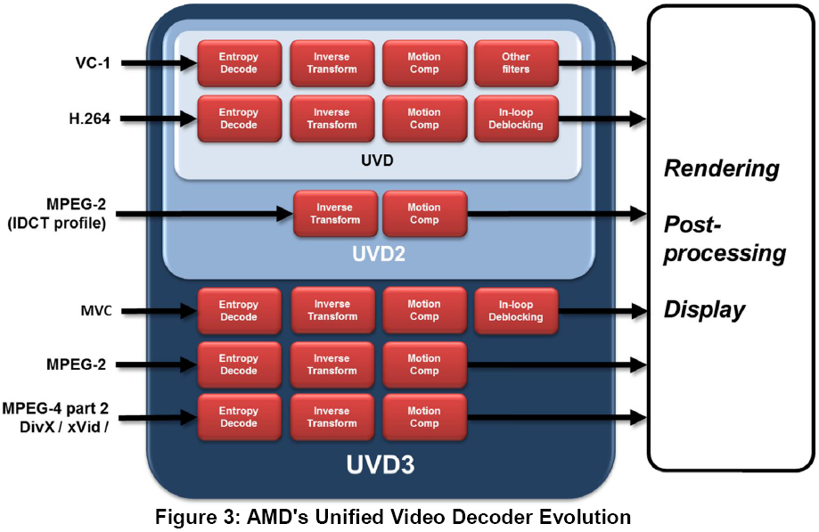 016a-amd-apu-a10-5800k-diagramma-motore-uvd