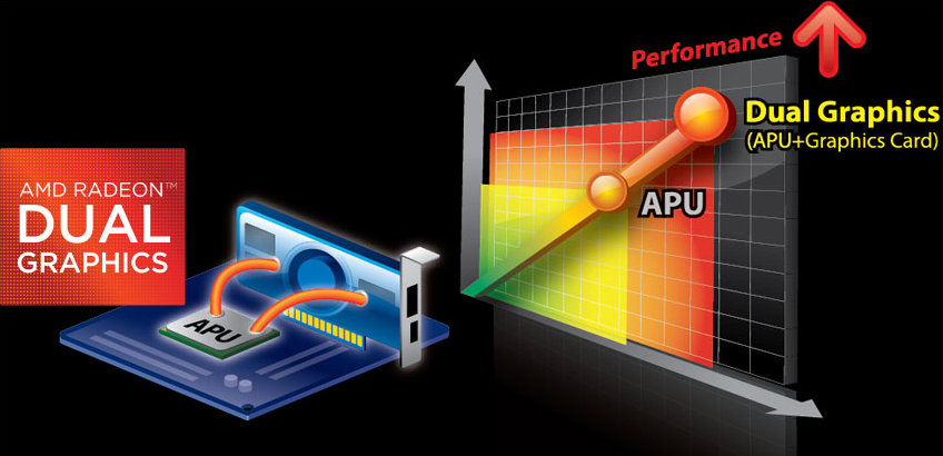 018-amd-apu-a10-5800k-logo-dual-graphics