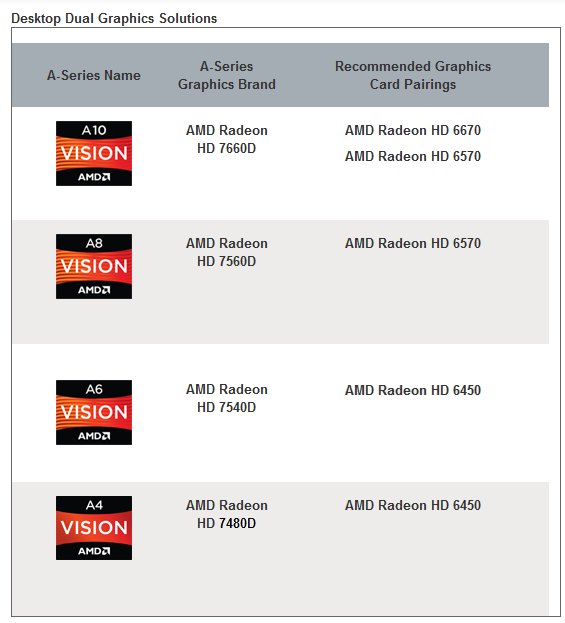 019-amd-apu-a10-5800k-dual-graphis-schede-raccomandate