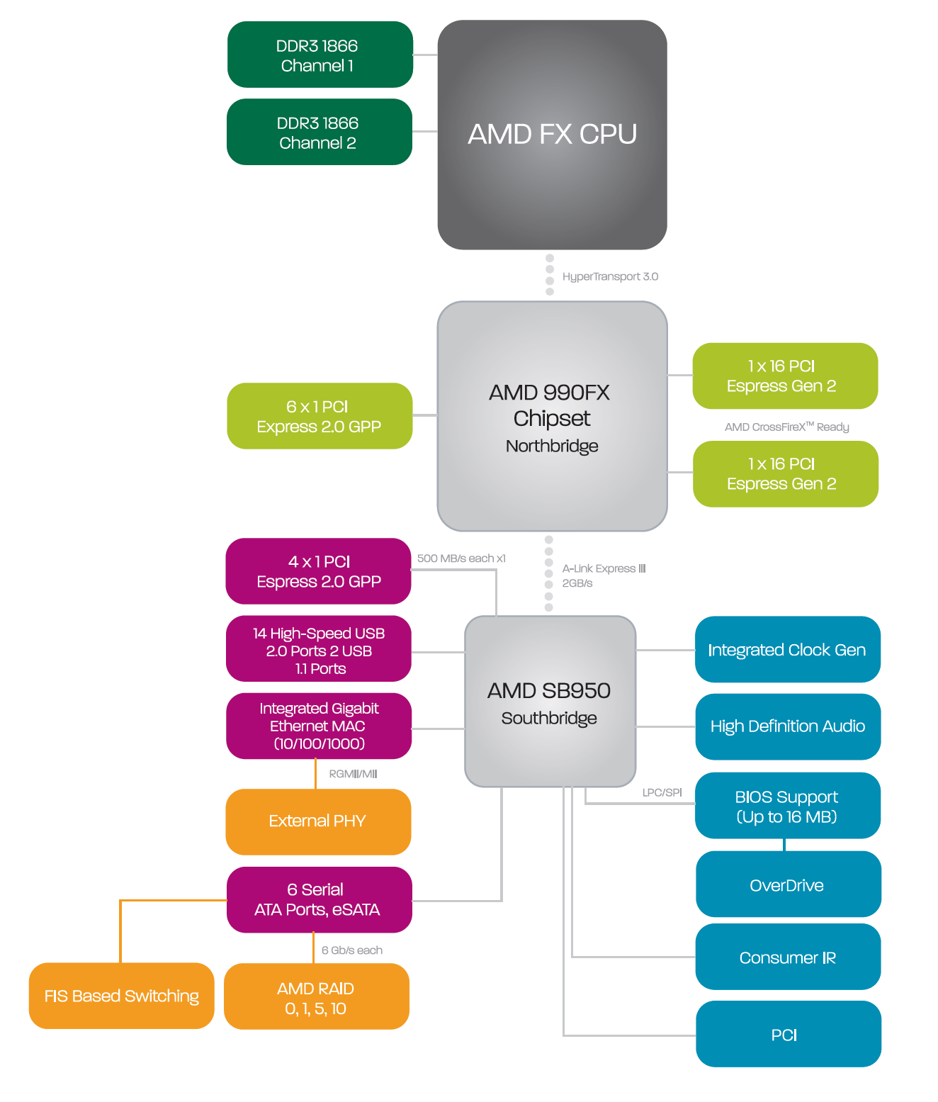 023-amd-piledriver-fx8350-diagramma-990fx