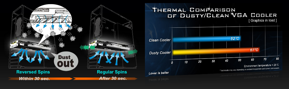 051-msi-geforce-gtx650Ti-pe-dust-removal