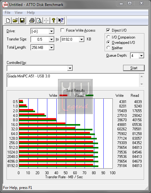 090a-giada-minipc-screen-atto-disk-benchmark-usb3
