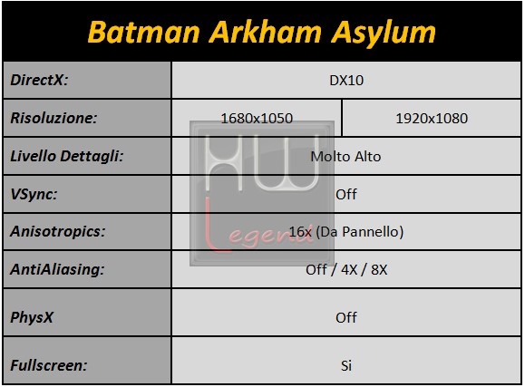 Batman_AA_tabella