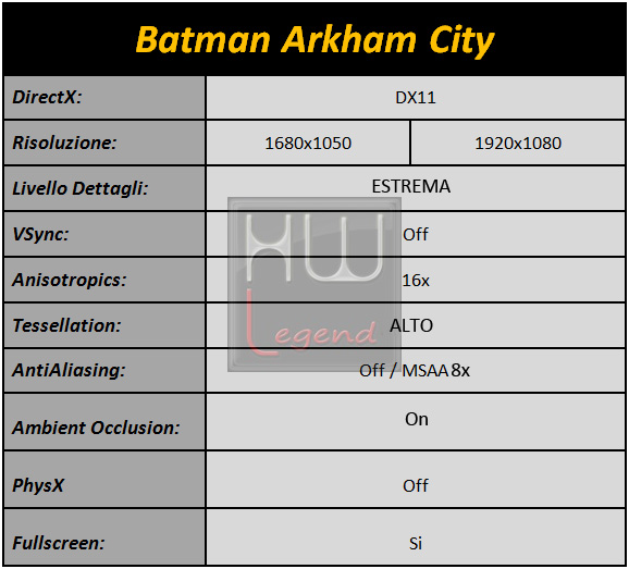 Batman_Arkham_City_tabella