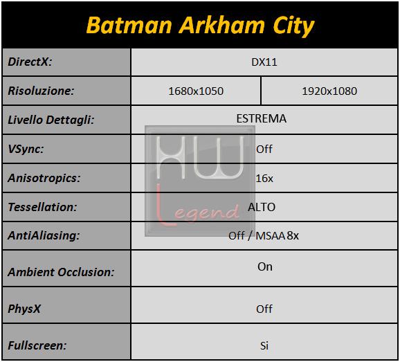 Batman_Arkham_City_tabella