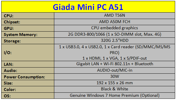 Caratteristiche_Tecniche_Mini_PC_Giada_A51