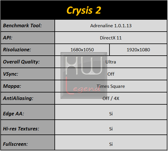 Crysis2_tabella