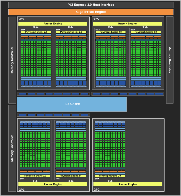 GTX660_diagramma_architettura