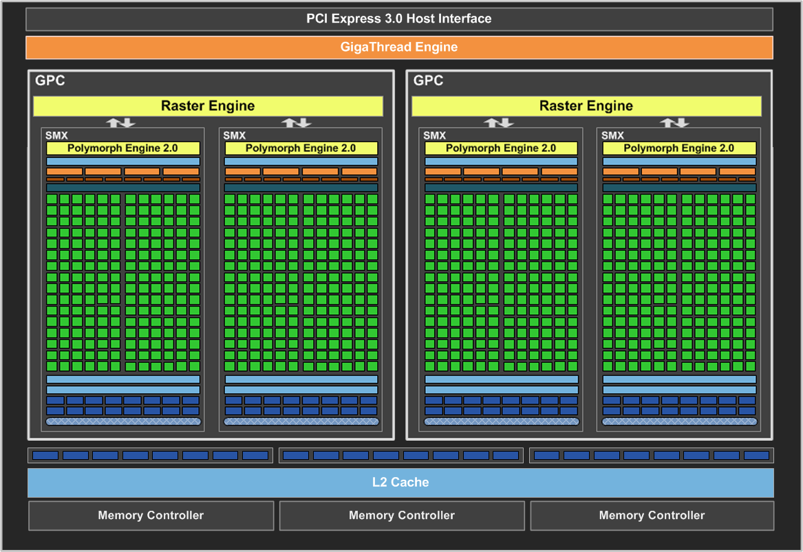 GeForce_GTX_650TI_VarN1_Block_Diagram_FINAL