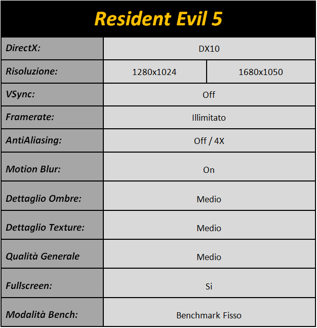 Immagine_4_-_Resident_Evil_5