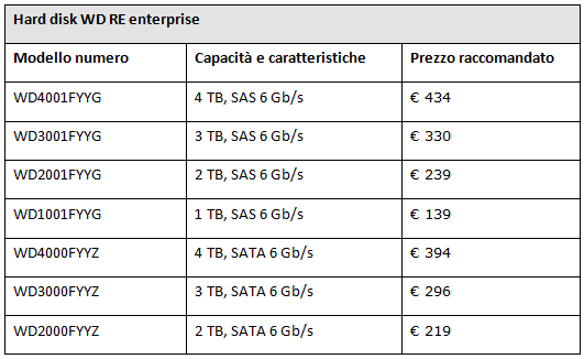 Prezzo