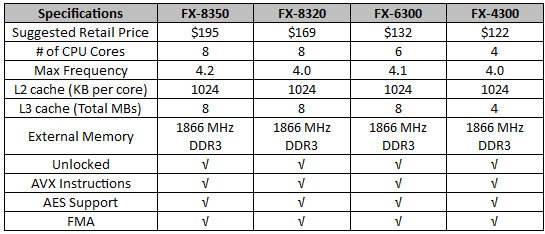 Spec_11222