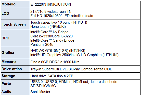 Spec_Asus_ET2220