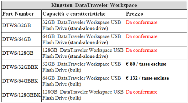 Spec_Data_travel_3