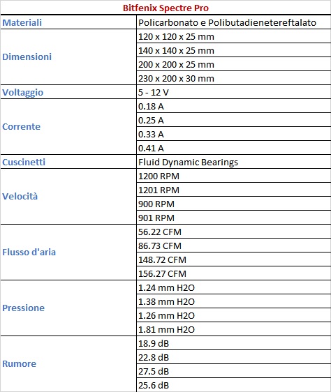 Spectre_Pro_specs