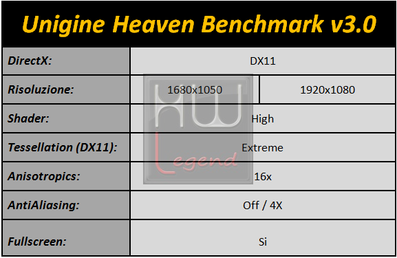 Unigine_Heaven_v3_tabella