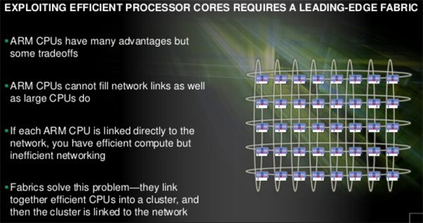 amd_arm_slide_2