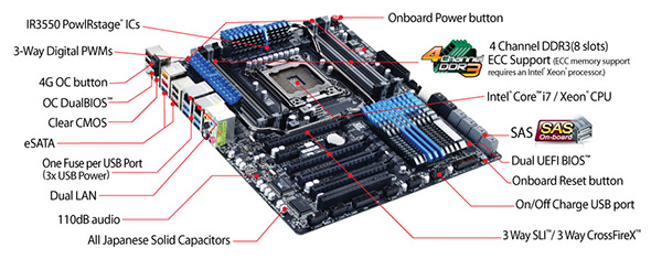 gigabyte_x79s_up5_wifi_schema