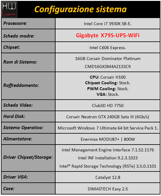 gigabyte_x79s_up5_wifi_sistema