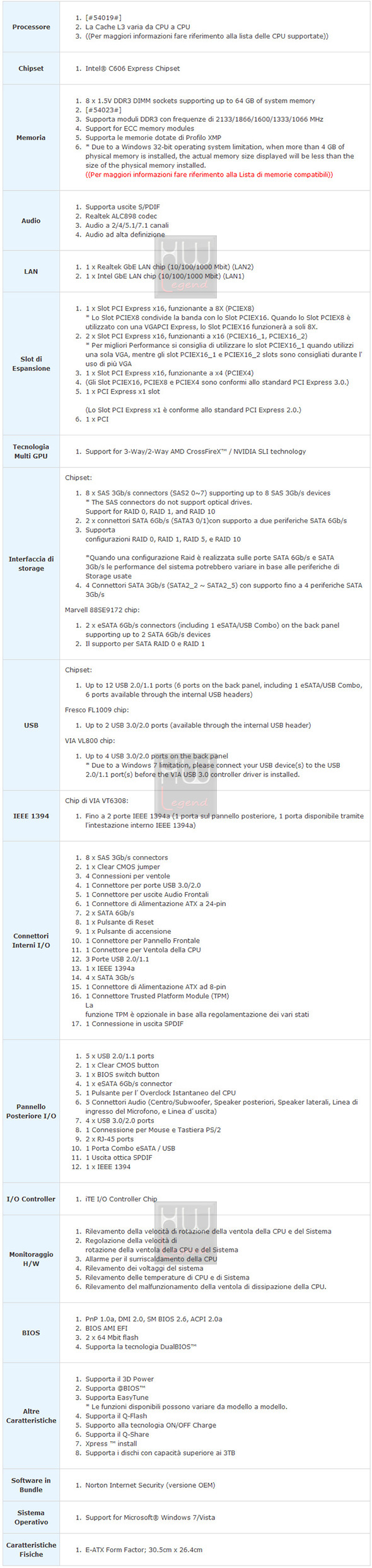 gigabyte_x79s_up5_wifi_specifiche