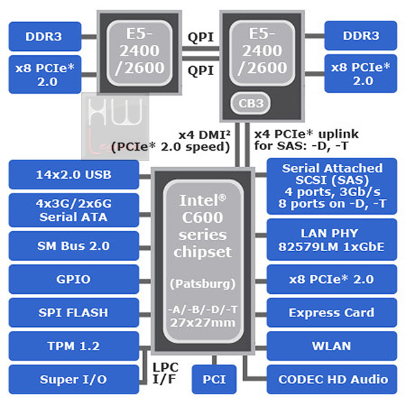 intel_block_diagram_C600