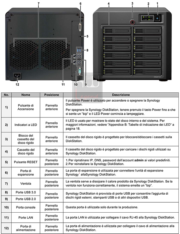 synology_ds2413p_componenti