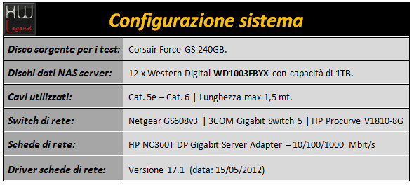 synology_ds2413p_sistema