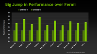 007-msi-geforce-gtx650-pe-prestazioni-vs-fermi