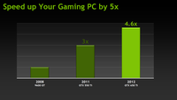 008-msi-geforce-gtx650-pe-prestazioni-vs-fermi-2