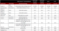 020-amd-apu-a10-5800k-dual-graphis-tabella-bench-by-amd