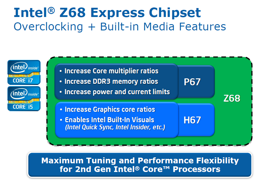 003-foxconn-z68a-s-caratteristiche_chipset1