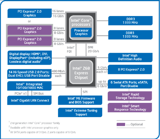 005-foxconn-z68a-s-diagramma-z68