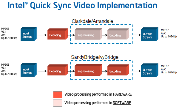 007-foxconn-z68a-s-schema-quick-sync