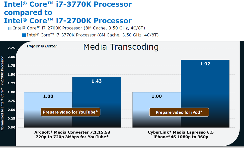 009-foxconn-z68a-s-performance-quick-sync