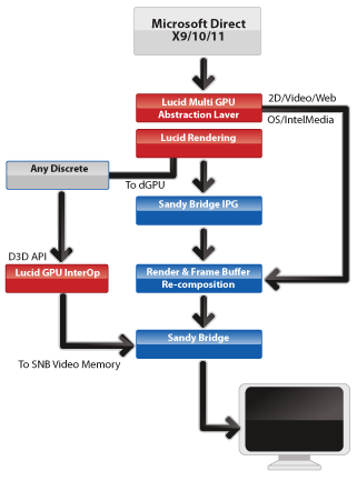 012-foxconn-z68a-s-schema-lucid-virtu